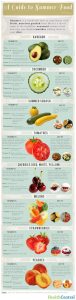 food wellbeing recipes