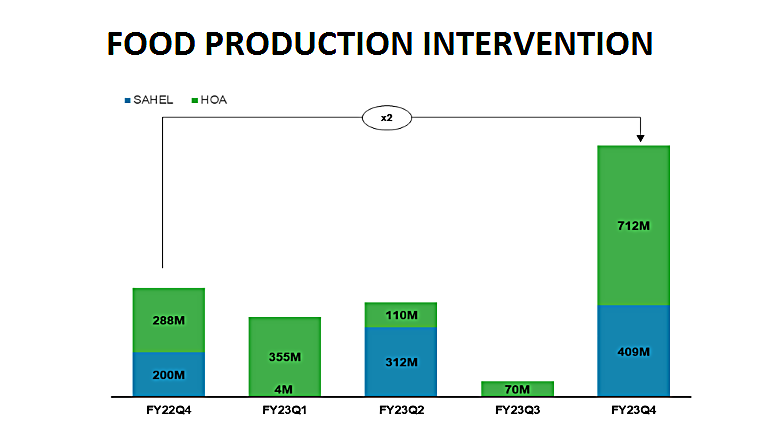food sustainability today