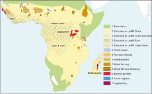 food production risk
