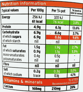 NUTRITION IN FOOD