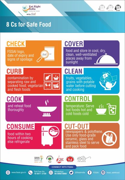 An infographics showing consumer food choices