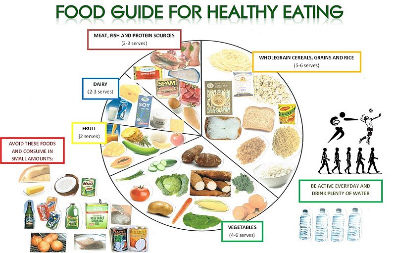 meal planning i infographics food recipes today