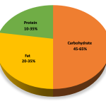 nutrition guidance food recipes today