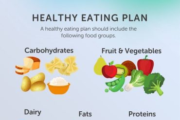nutrition plan routine today food recipes