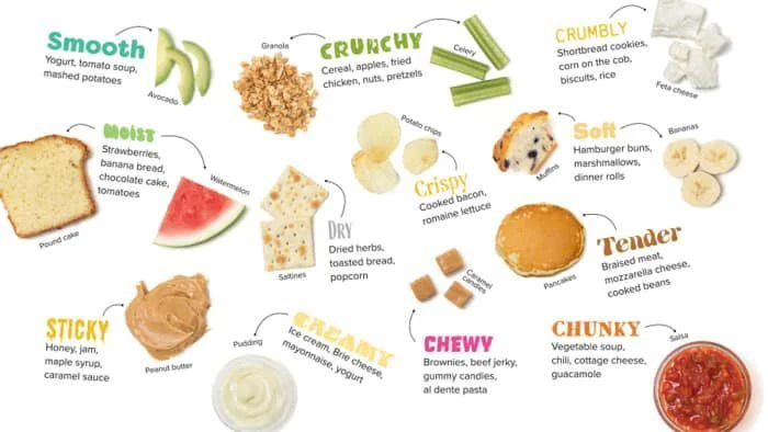 food textures we have today
