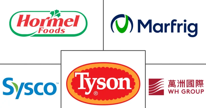 What are the different types of meat and its sources?