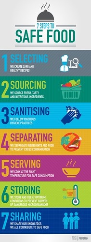 Infographic on food safety